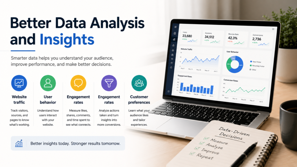 Alt text: Professional 16:9 blog banner showing data analytics dashboard on a laptop with charts and performance metrics, highlighting better data analysis and insights through website traffic, user behavior, engagement rates, conversion rates, and customer preferences in a modern workspace setup.
